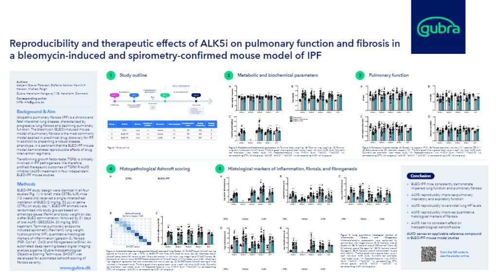 Lung disease progression in a bleomycin-induced and spirometry ...