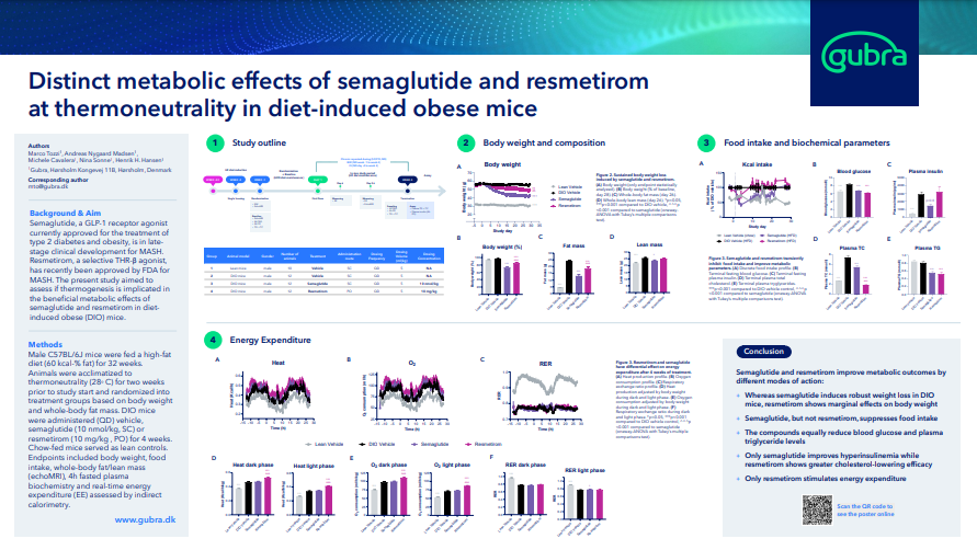 Anti-obesity drug development