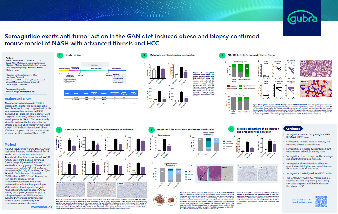 Preclinical Research Models of Obesity