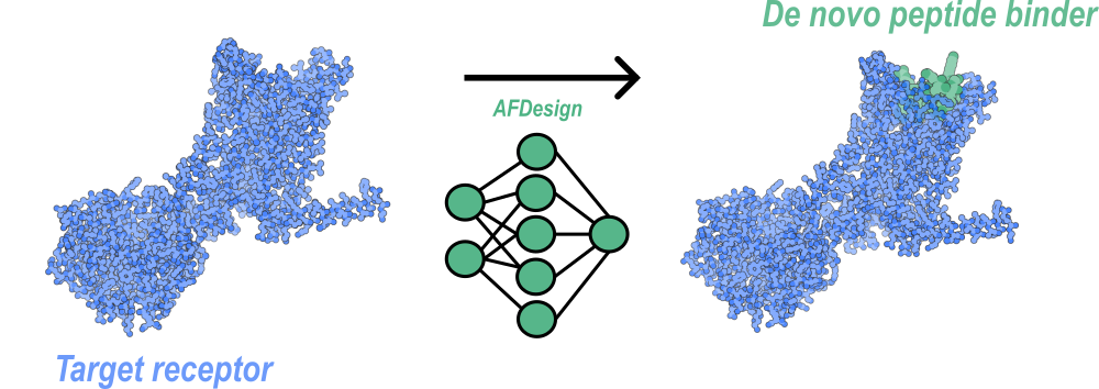 AI in drug discovery