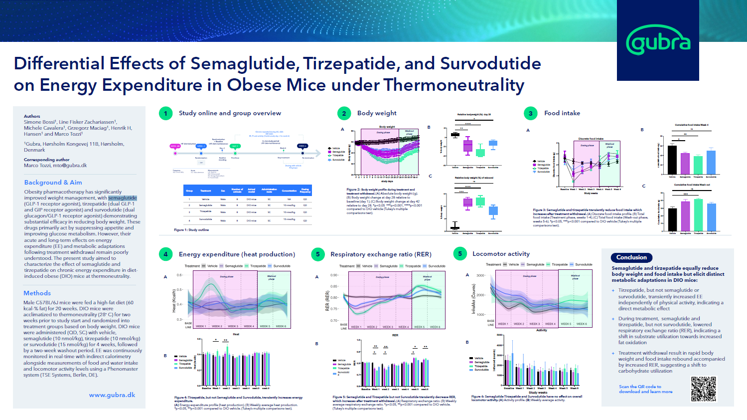 Preclinical Research Models of Obesity